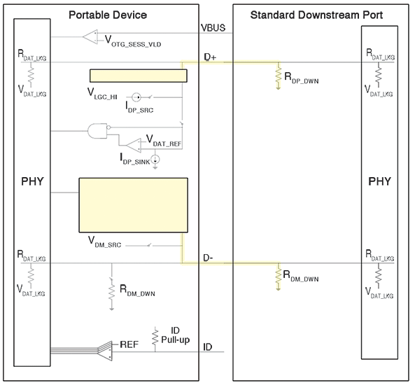 Figure 4. Primary detection with a standard downstream port.